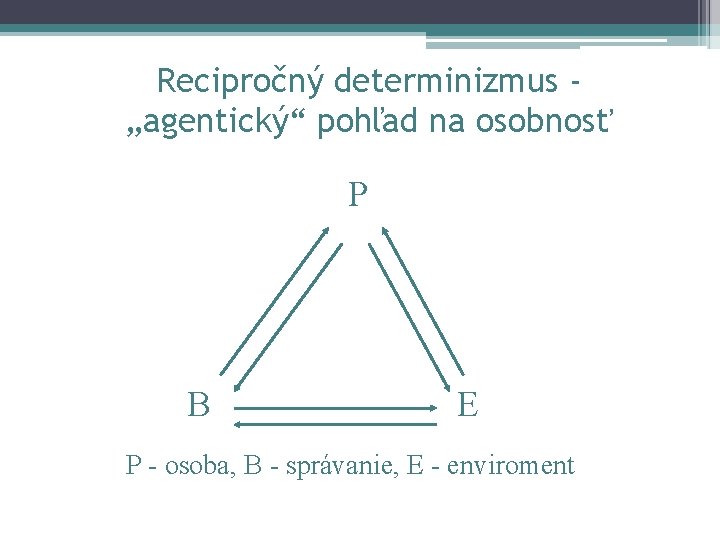 Recipročný determinizmus „agentický“ pohľad na osobnosť P B E P - osoba, B -