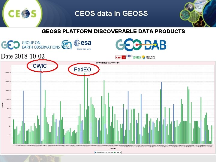 CEOS data in GEOSS PLATFORM DISCOVERABLE DATA PRODUCTS CWIC Fed. EO 
