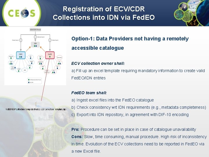 Registration of ECV/CDR Collections into IDN via Fed. EO Option-1: Data Providers not having