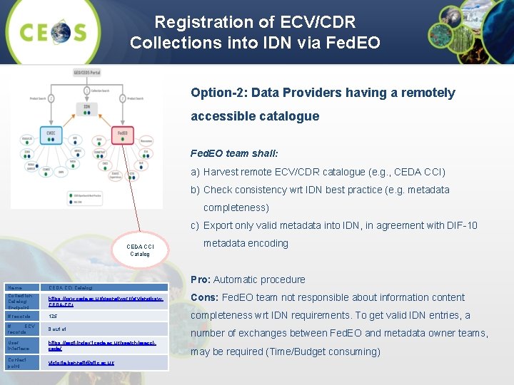 Registration of ECV/CDR Collections into IDN via Fed. EO Option-2: Data Providers having a