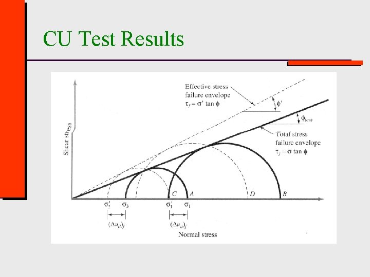 CU Test Results 