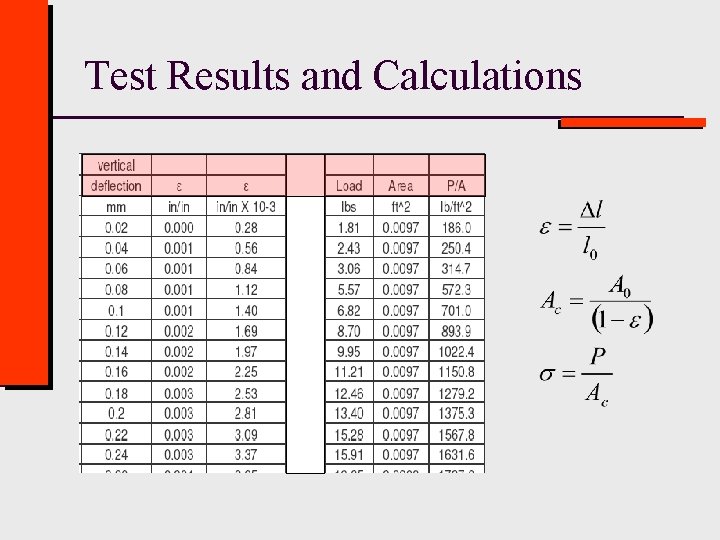 Test Results and Calculations 