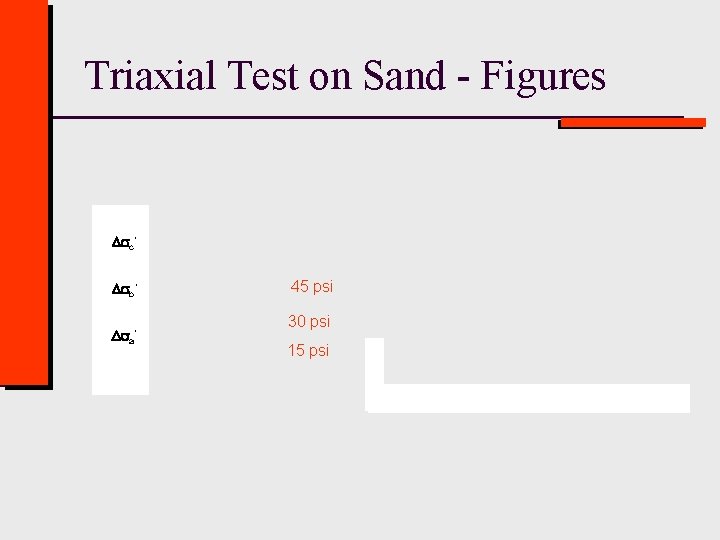 Triaxial Test on Sand - Figures D c’ D b’ D a’ 45 psi