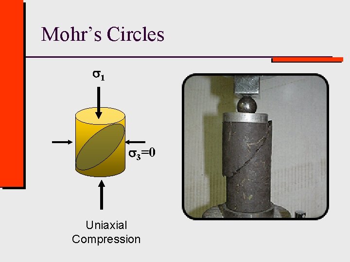 Mohr’s Circles 1 3=0 Uniaxial Compression 