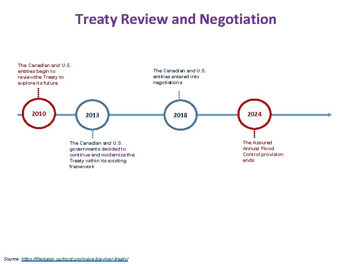 Treaty Review and Negotiation The Canadian and U. S. entities begin to review the