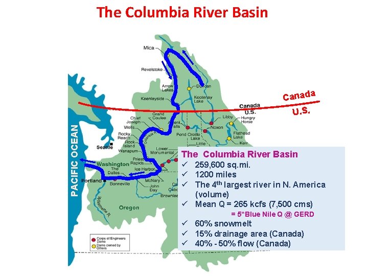 The Columbia River Basin PACIFIC OCEAN Canada U. S. The Columbia River Basin ü