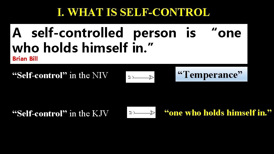 I. WHAT IS SELF-CONTROL A self-controlled person is “one who holds himself in. ”