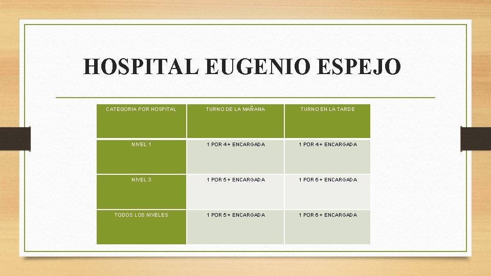 HOSPITAL EUGENIO ESPEJO CATEGORIA POR HOSPITAL TURNO DE LA MAÑANA TURNO EN LA TARDE