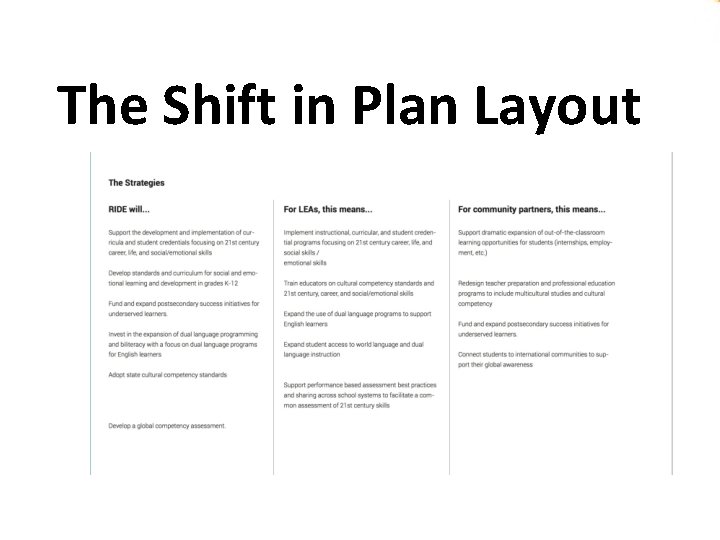 The Shift in Plan Layout The Shift in Plan Layout