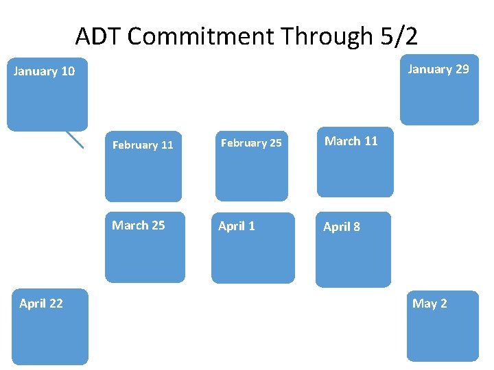 ADT Commitment Through 5/2 January 29 January 10 April 22 February 11 February 25