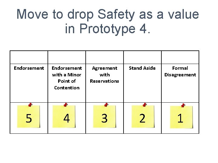 Move to drop Safety as a value in Prototype 4. Endorsement with a Minor