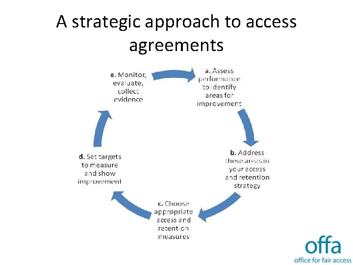 A strategic approach to access agreements 