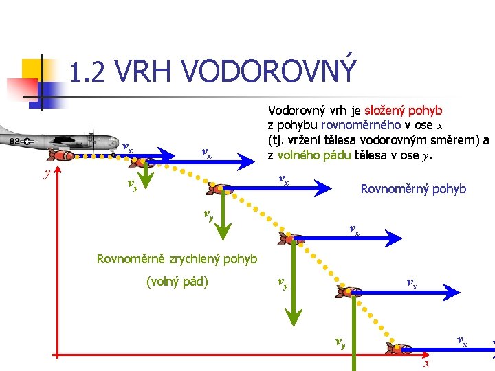 1. 2 VRH VODOROVNÝ vx y vx Vodorovný vrh je složený pohyb z pohybu