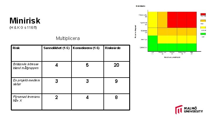 Minirisk (H & K G s 116 ff) Multiplicera Risk Sannolikhet (1 -5) Konsekvens