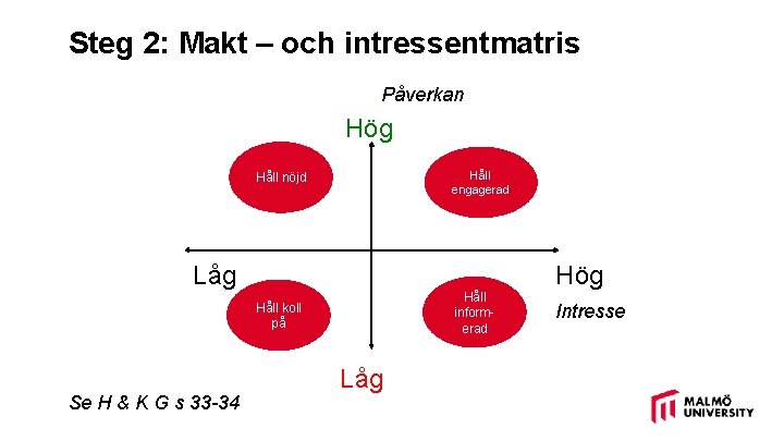 Steg 2: Makt – och intressentmatris Påverkan Hög Håll engagerad Håll nöjd Låg Håll