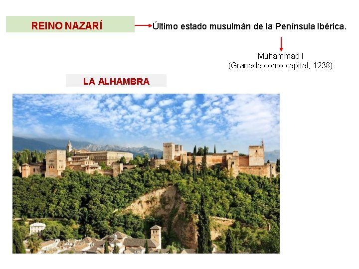 REINO NAZARÍ Último estado musulmán de la Península Ibérica. Muhammad I (Granada como capital,