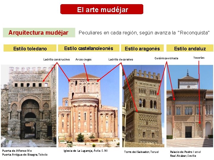 El arte mudéjar Arquitectura mudéjar Estilo toledano Estilo castellanoleonés Ladrillo constructivo Puerta de Alfonso