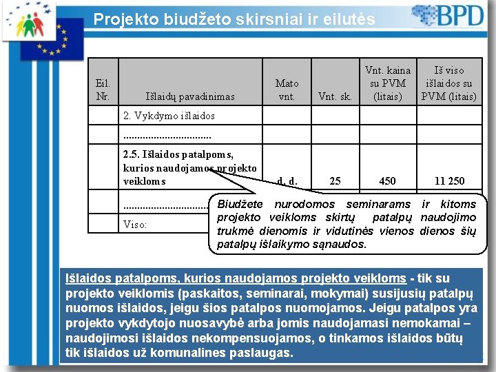 Projekto biudžeto skirsniai ir eilutės Eil. Nr. Išlaidų pavadinimas Mato vnt. Vnt. sk. d.