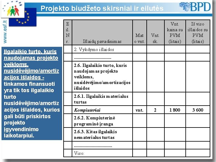 Projekto biudžeto skirsniai ir eilutės E il. N r. Ilgalaikio turto, kuris naudojamas projekto