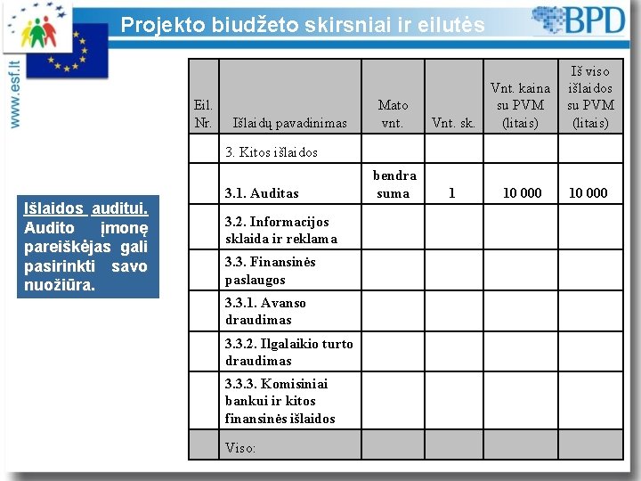 Projekto biudžeto skirsniai ir eilutės Eil. Nr. Išlaidų pavadinimas Mato vnt. Vnt. sk. Vnt.