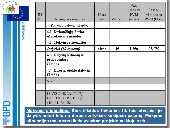 Eil. Nr. Išlaidų pavadinimas Mato vnt. Vnt. sk. Vnt. kaina su PVM (litais) diena