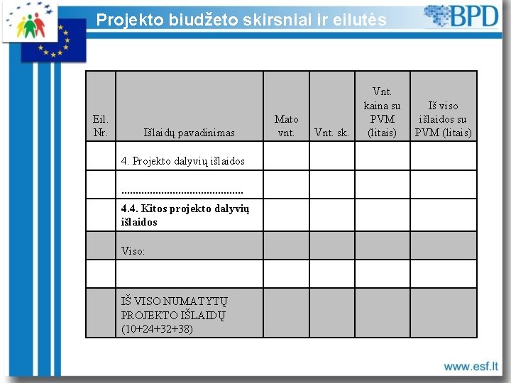 Projekto biudžeto skirsniai ir eilutės Eil. Nr. Išlaidų pavadinimas 4. Projekto dalyvių išlaidos. .