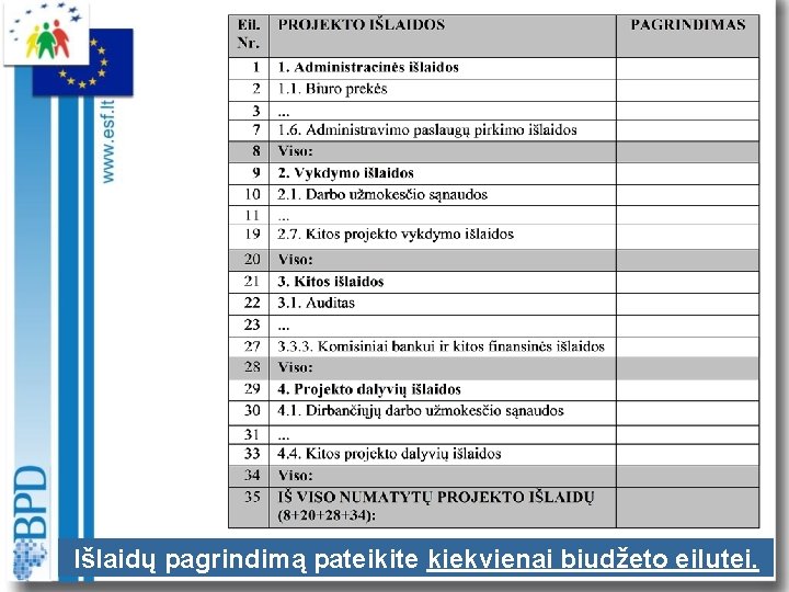 Išlaidų pagrindimą pateikite kiekvienai biudžeto eilutei. 