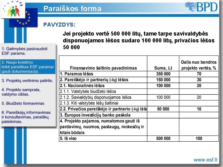 Paraiškos forma PAVYZDYS: Jei projekto vertė 500 000 litų, tame tarpe savivaldybės disponuojamos lėšos