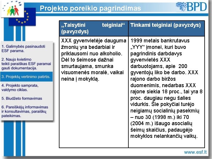 Projekto poreikio pagrindimas „Taisytini (pavyzdys) teiginiai“ XXX gyvenvietėje dauguma žmonių yra bedarbiai ir priklausomi