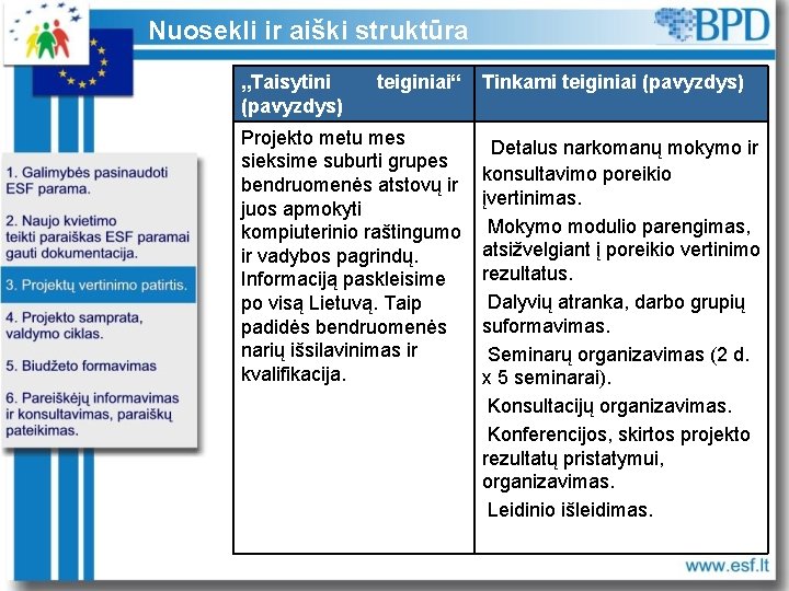 Nuosekli ir aiški struktūra „Taisytini (pavyzdys) teiginiai“ Projekto metu mes sieksime suburti grupes bendruomenės