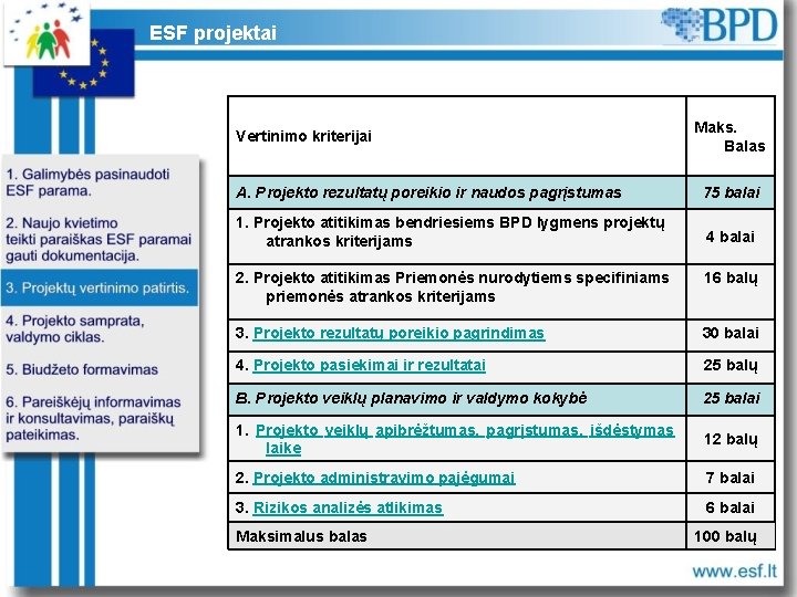 ESF projektai Vertinimo kriterijai Maks. Balas A. Projekto rezultatų poreikio ir naudos pagrįstumas 75