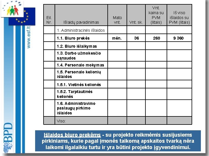 Mato vnt. Vnt. sk. Vnt. kaina su PVM (litais) mėn. 36 260 Projekto biudžeto