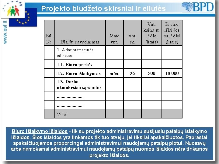 Projekto biudžeto skirsniai ir eilutės Eil. Nr. Išlaidų pavadinimas Mato vnt. Vnt. sk. mėn.