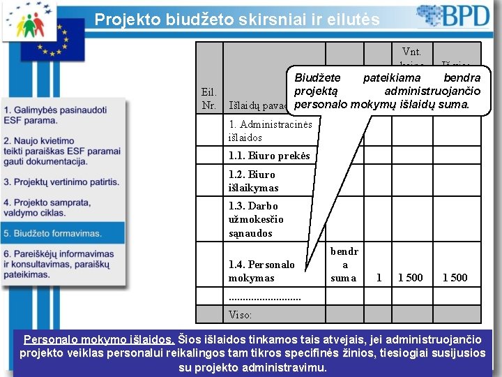 Projekto biudžeto skirsniai ir eilutės Eil. Nr. Vnt. kaina Iš viso Biudžete pateikiama bendra