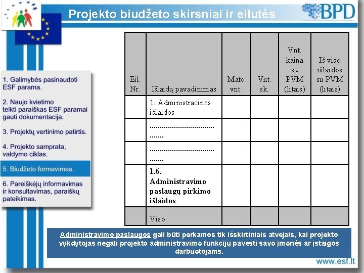 Projekto biudžeto skirsniai ir eilutės Eil. Nr. Išlaidų pavadinimas Mato vnt. Vnt. sk. Vnt.