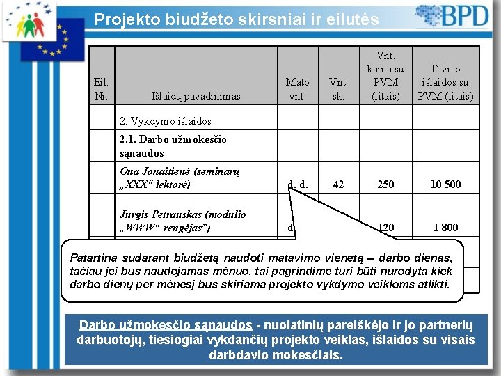 Projekto biudžeto skirsniai ir eilutės Eil. Nr. Mato vnt. Vnt. sk. Vnt. kaina su