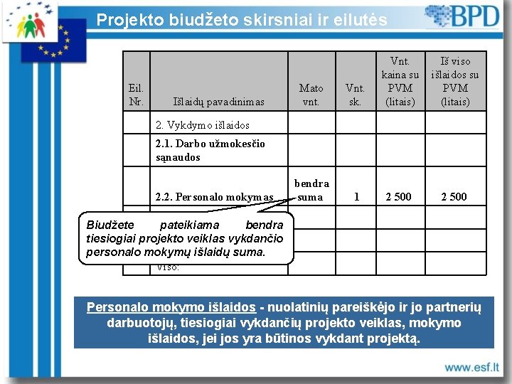 Projekto biudžeto skirsniai ir eilutės Eil. Nr. Išlaidų pavadinimas Mato vnt. Vnt. sk. Vnt.