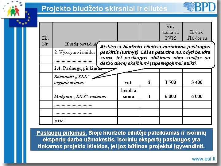 Projekto biudžeto skirsniai ir eilutės Eil. Nr. Išlaidų pavadinimas 2. Vykdymo išlaidos. . .