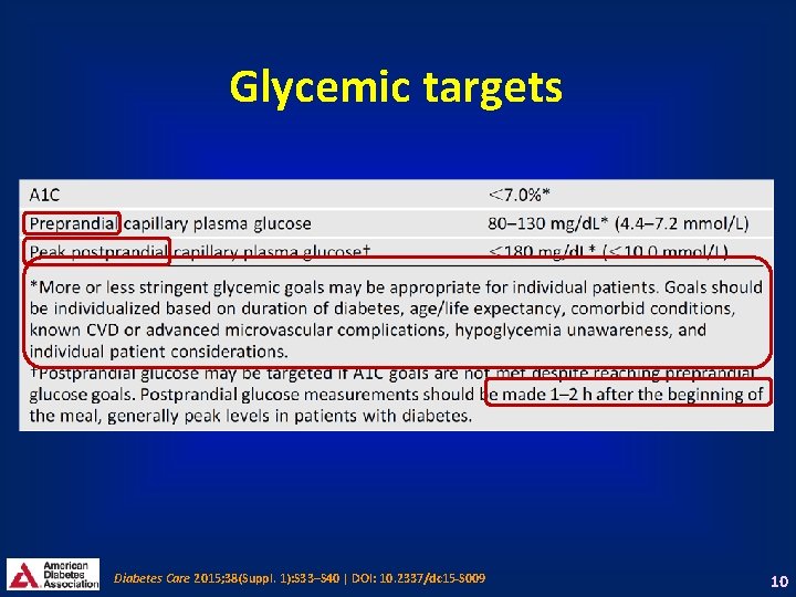 Glycemic targets Diabetes Care 2015; 38(Suppl. 1): S 33–S 40 | DOI: 10. 2337/dc