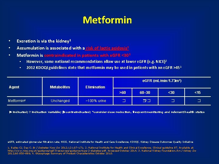 Metformin • • • Excretion is via the kidney 1 Accumulation is associated with