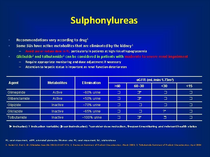 Sulphonylureas • • Recommendations vary according to drug 1 Some SUs have active metabolites