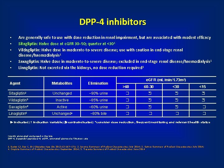 DPP-4 inhibitors • • • Are generally safe to use with dose reduction in