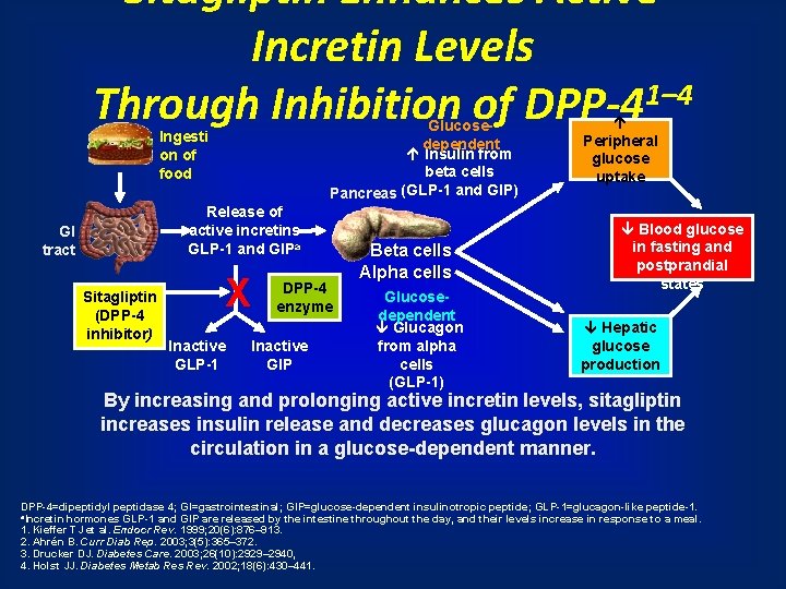 Sitagliptin Enhances Active Incretin Levels 1– 4 Through Inhibition of DPP-4 Glucosedependent Insulin from