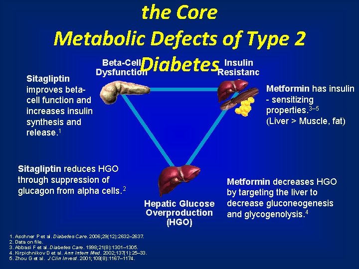 the Core Metabolic Defects of Type 2 Beta-Cell Insulin Diabetes Dysfunction Resistanc Sitagliptin e