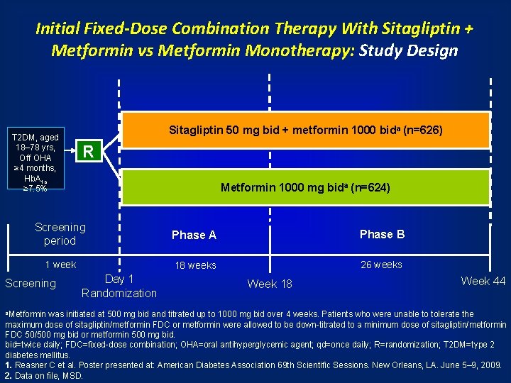 Initial Fixed-Dose Combination Therapy With Sitagliptin + Metformin vs Metformin Monotherapy: Study Design T