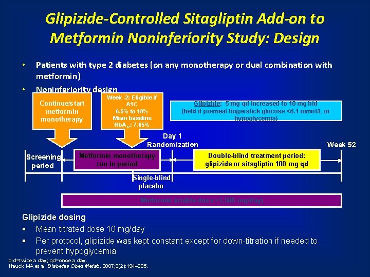 Glipizide-Controlled Sitagliptin Add-on to Metformin Noninferiority Study: Design • • Patients with type 2