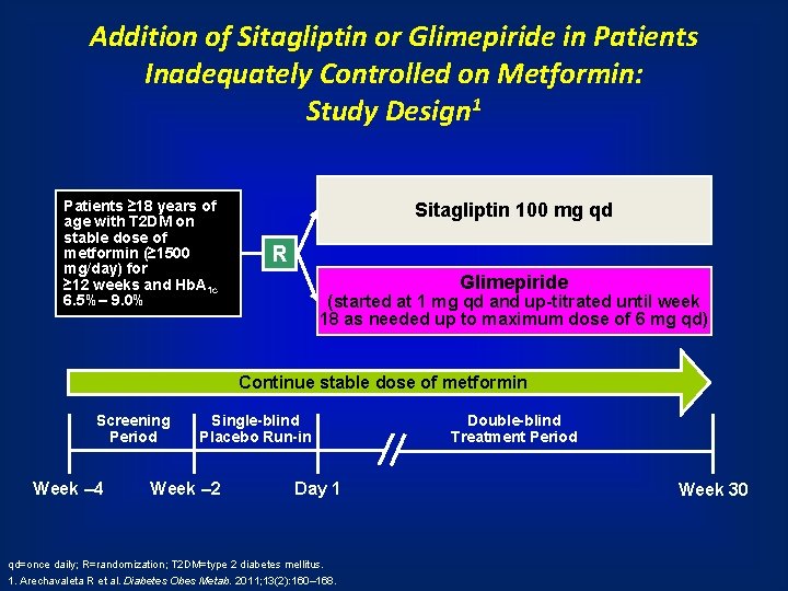 Addition of Sitagliptin or Glimepiride in Patients Inadequately Controlled on Metformin: Study Design 1