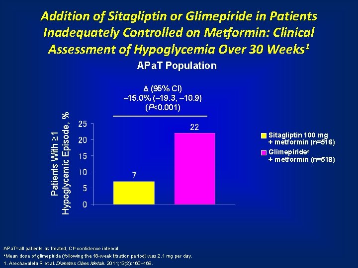 Addition of Sitagliptin or Glimepiride in Patients Inadequately Controlled on Metformin: Clinical Assessment of