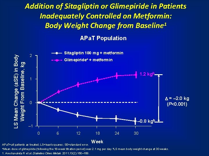 Addition of Sitagliptin or Glimepiride in Patients Inadequately Controlled on Metformin: Body Weight Change