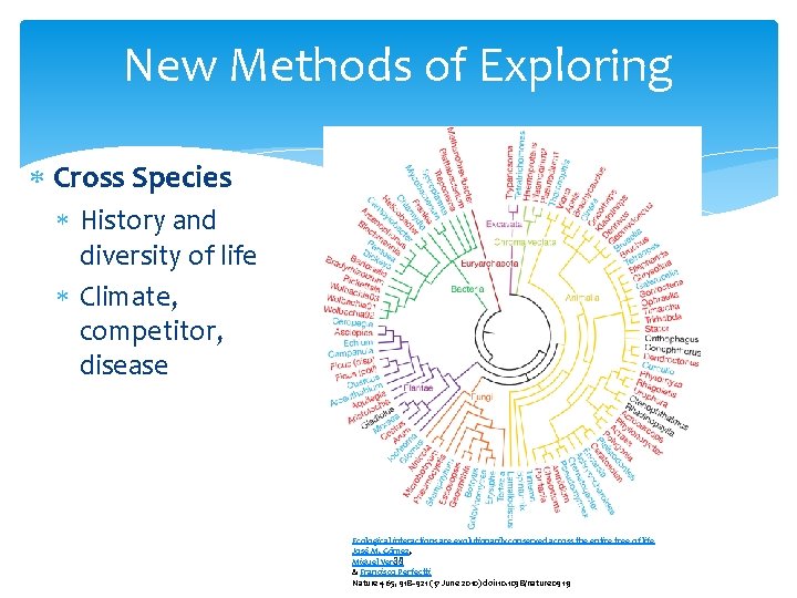 New Methods of Exploring Cross Species History and diversity of life Climate, competitor, disease